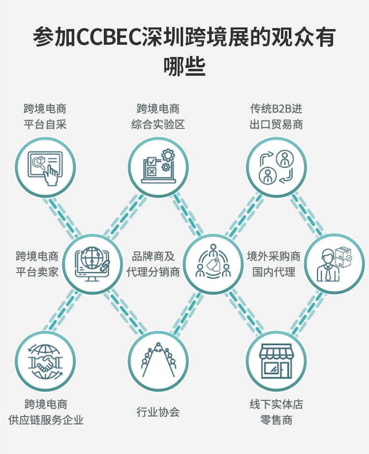 中国（深圳）跨境电商展览会CCBEC2022 跨境服务生态全景解析