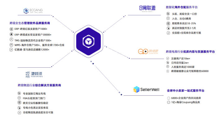 跨境SaaSERP怎么选？卖家更好的选择藏在“跨境服务”里