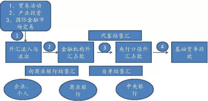 人民币跨境结算如何影响国内流动性